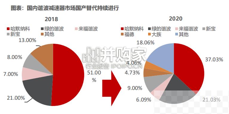 人形机器人执行传感机构方案研究报告（44页）