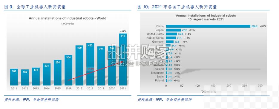 工业机器人及工控系统行业报告：从ChatGPT到RobotGPT，人形机器人（39页）