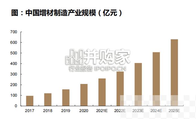 3D打印专题报告：钛合金材料（35页）