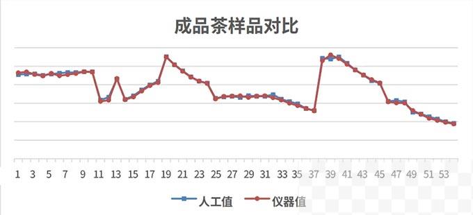 PL1020 在线茶多酚分析仪在成品茶饮料检测的应用